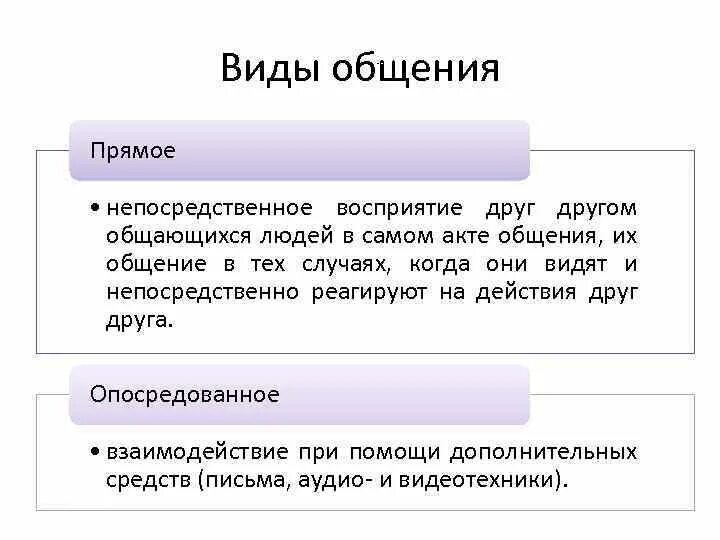 Опосредованные виды общения. Прямой вид общения. Непосредственный вид общения это. Опосредованный вид общения. Форма прямого общения это.