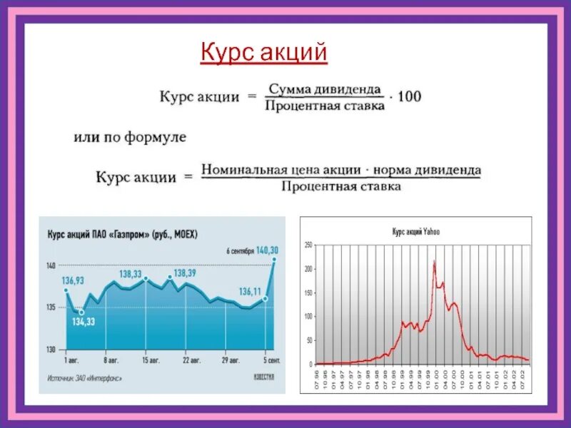 Будь в курсе акций. Курс акций. Курс акции формула расчета. Акция курс акции. Рассчитать курс акции.