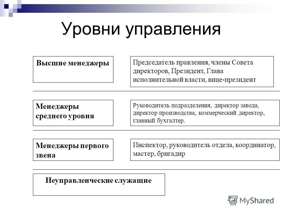 Задачи теории управления