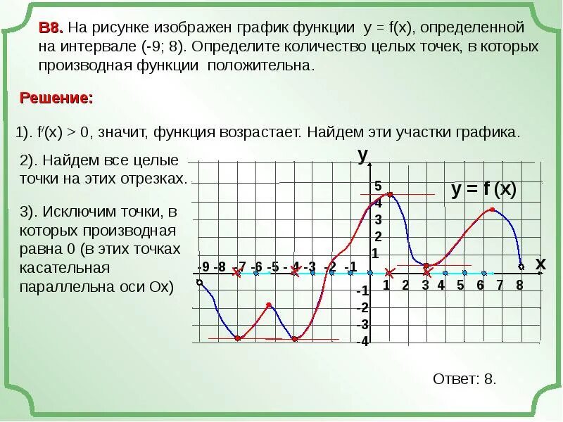 Где производная функции равна 0. Как найти производную равную 0 на графике. В каких точках производная равна нулю на графике функции. Производная 0 на графике функции.