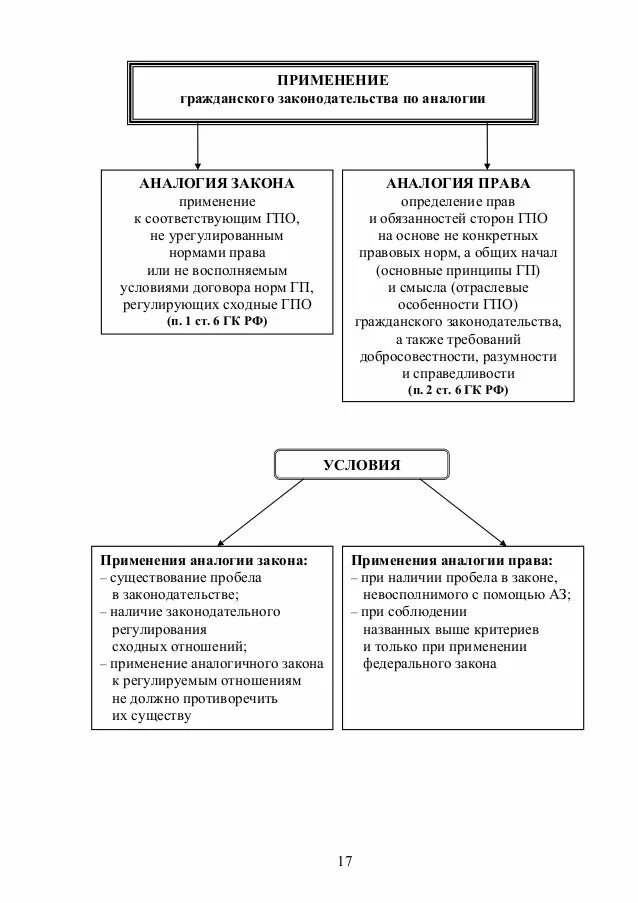 Когда применяется гк рф. Применение гражданского законодательства. Гражданское право в схемах и таблицах.