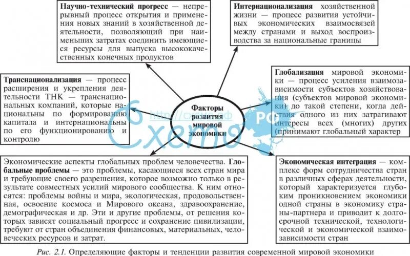 Мировая экономика таблица. Мировая экономика ЕГЭ Обществознание. Мировая экономика схема. Мировая экономика таблица Обществознание.