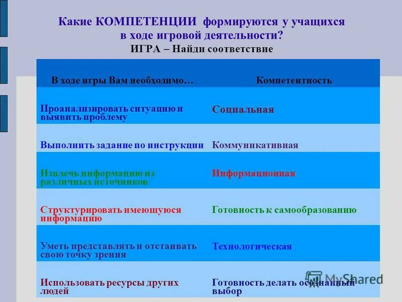 Аттестационная работа медсестры общей практики. Цели урока ия. Итогового аттестационная письменная работа. Предпроектный этап. Итоговая работа по повышению квалификации.