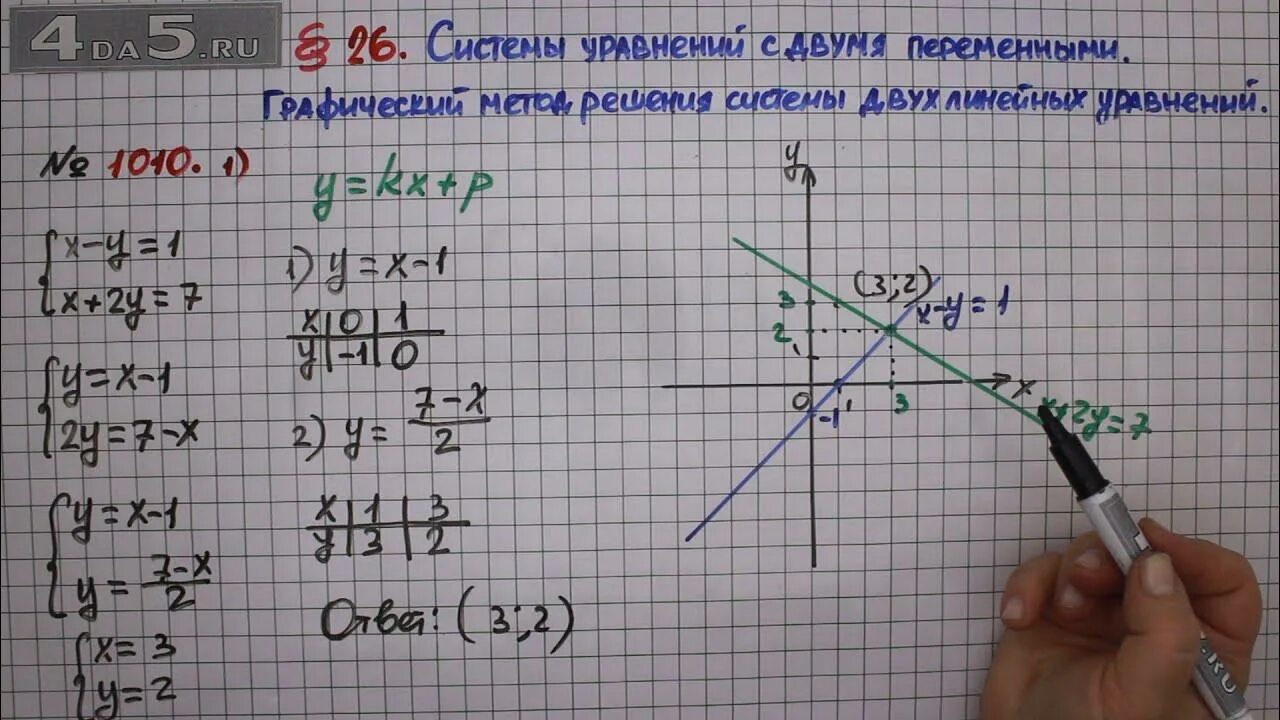 1010 алгебра 7 мерзляк. Алгебра 7 класс 1033.