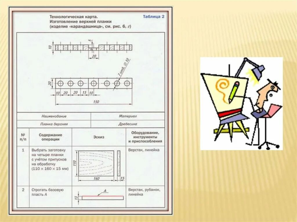Презентация технологических карт по математике. Технологическая карта по карандашнице. технологическая карта карандаш нича. технологическая карта изготовления карандашницы. технологическая карта. изготовление верхней планки.