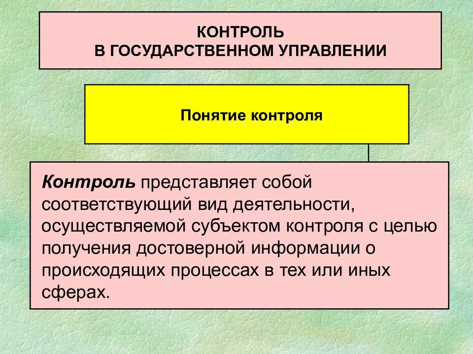 Контроль за деятельностью государственного управления