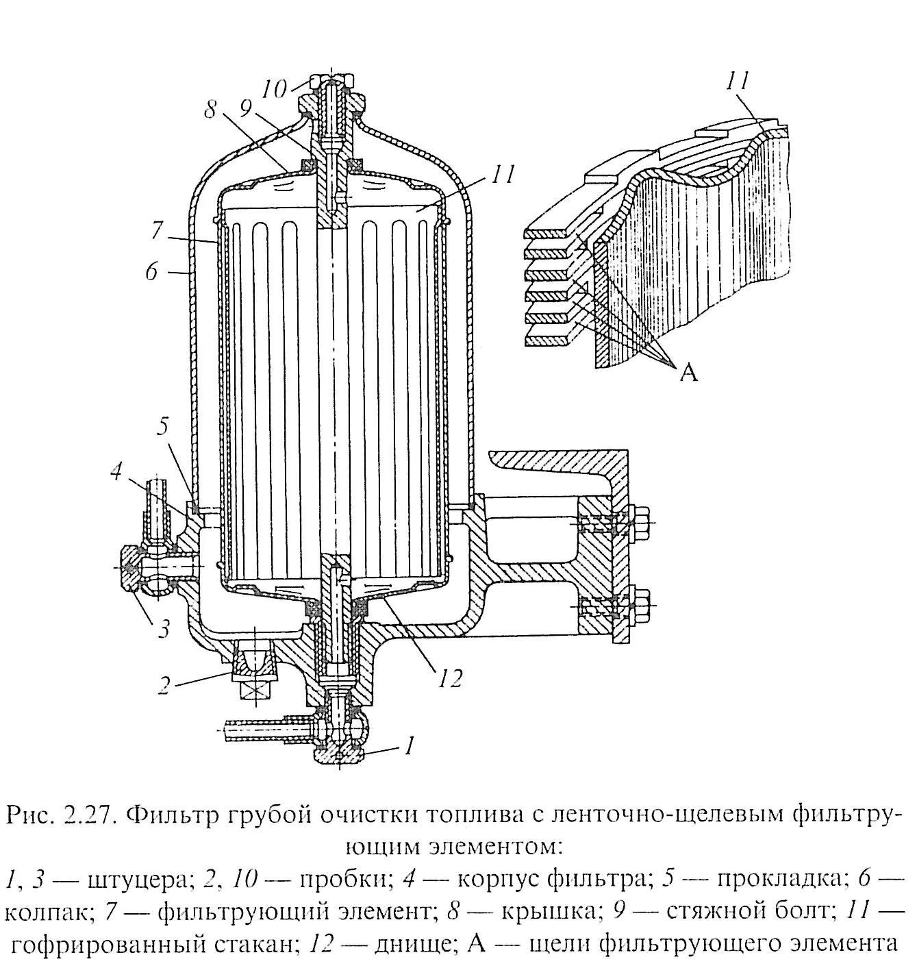 Корпус тонкой очистки топлива. Фильтр пластинчатый щелевой ФЩ - 80а. Корпус фильтров тонкой очистки а-41. Фильтр грубой очистки топлива к 700. Щелевой фильтр – входной модуль ЖНШ.