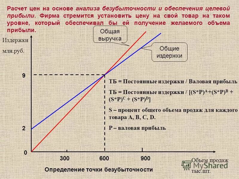 Методы расчета моделей