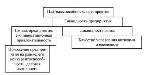 Оценка уровня платежеспособности