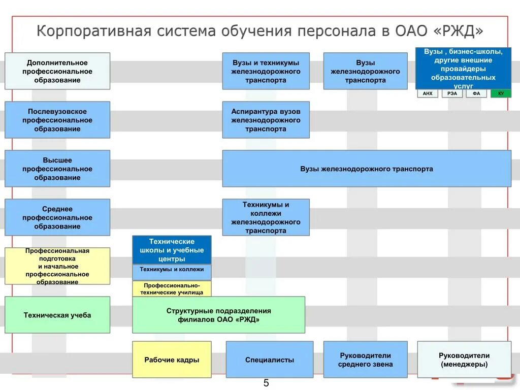 Система корпоративного управления ОАО РЖД. Модели корпоративного обучения. Система обучения персонала. Образование в РЖД структуры. В какой срок организация ознакомления диспетчерского персонала