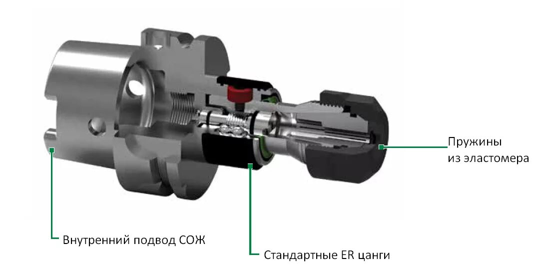 система сож. способы подачи сож в зону резания. система подачи сож. 4. подача сож в зону резания распылением.