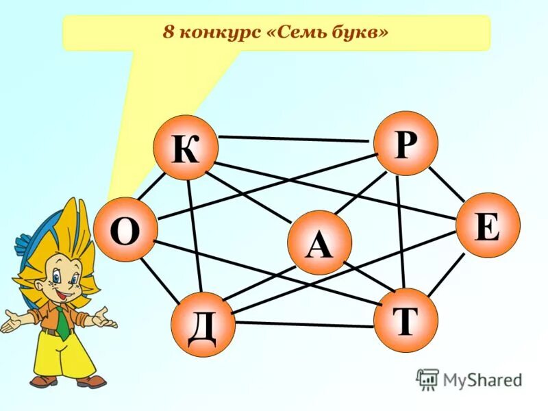 Ноша 7 букв. Буква семь. Семья семь букв. Седьмое буквами. Число из 7 букв.