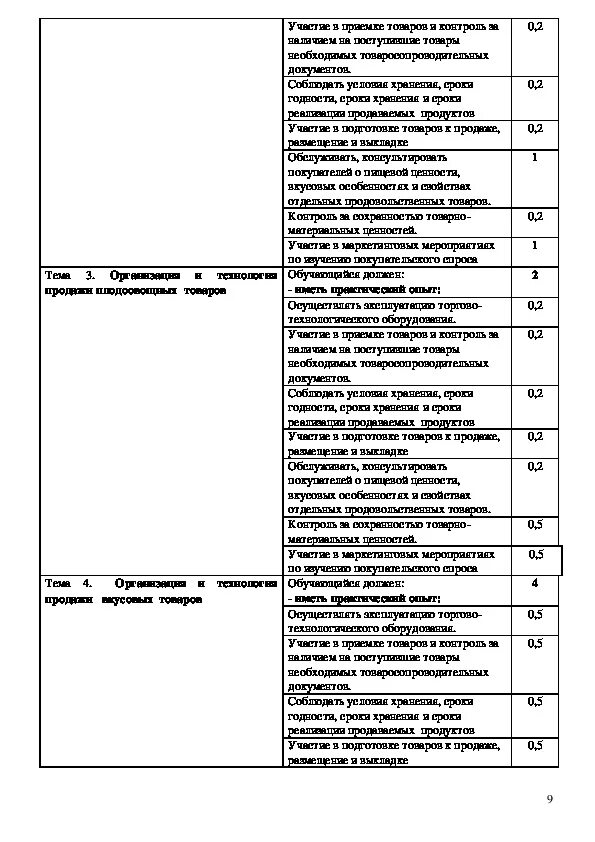 Уп 02 учебная практика по пм 02. Производственная практика кассира. Заполнение дневника по практике продавец контролер кассир. Дневник стажировки продавца. Производственная практика кассира.