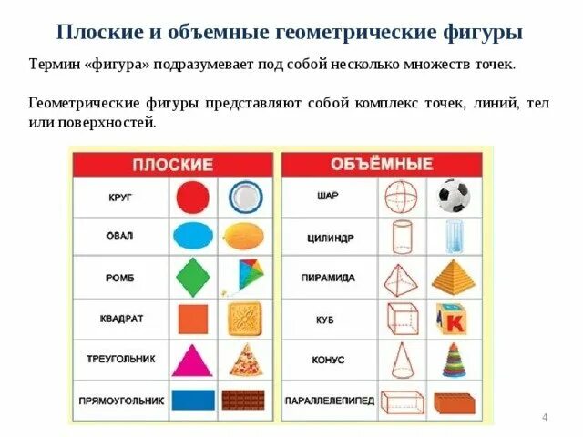 Соедини клубы и цвета их формы