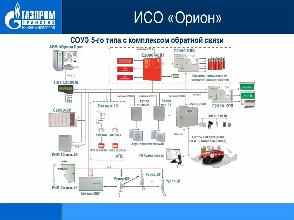 Пожарная сигнализация и соуэ. ИСО Орион пожарная сигнализация. Интегрированной системы охраны (ИСО) «Орион». Структурная схема СОУЭ 3 типа. Пульт управления Болид ИСО Орион.