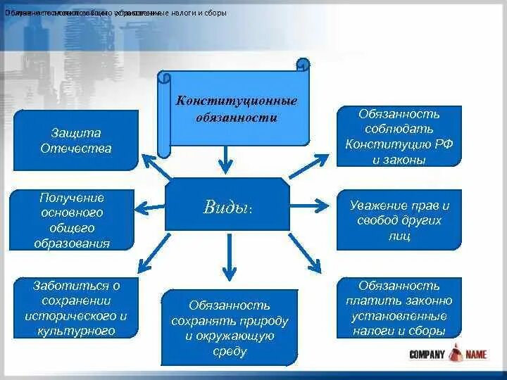 Обязанность получить основное общее. Получение основного общего образования конституционная обязанность. Схема ППРО обязанность. Обязанность получить основное общее образование.