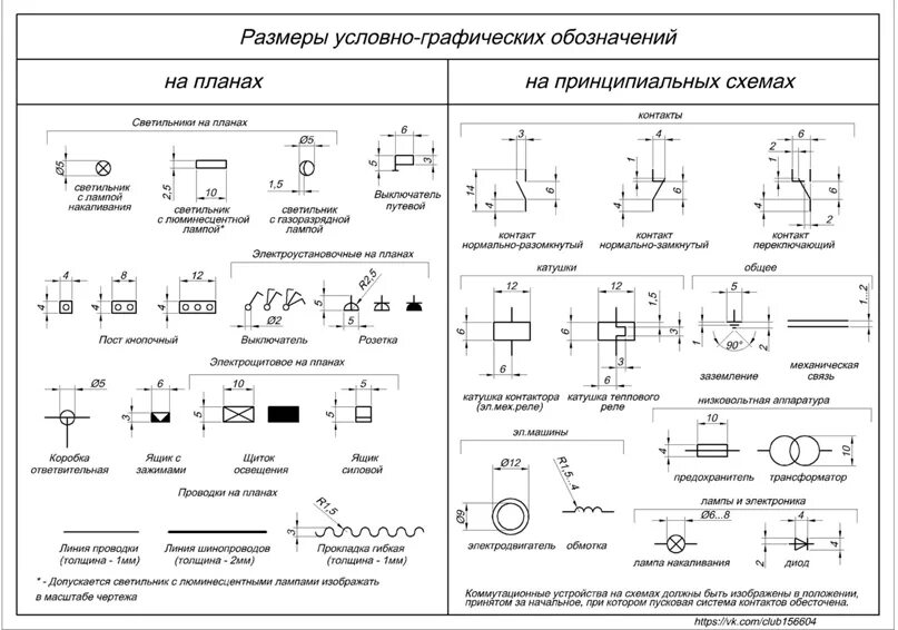 Обозначения на электрических схемах принципиальных. Уго на схемах электрических принципиальных ГОСТ. Размеры трансформатора тока на схеме по ГОСТУ. Усилитель обозначение на схеме электрической принципиальной.