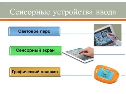 Сенсорный экран устройство ввода