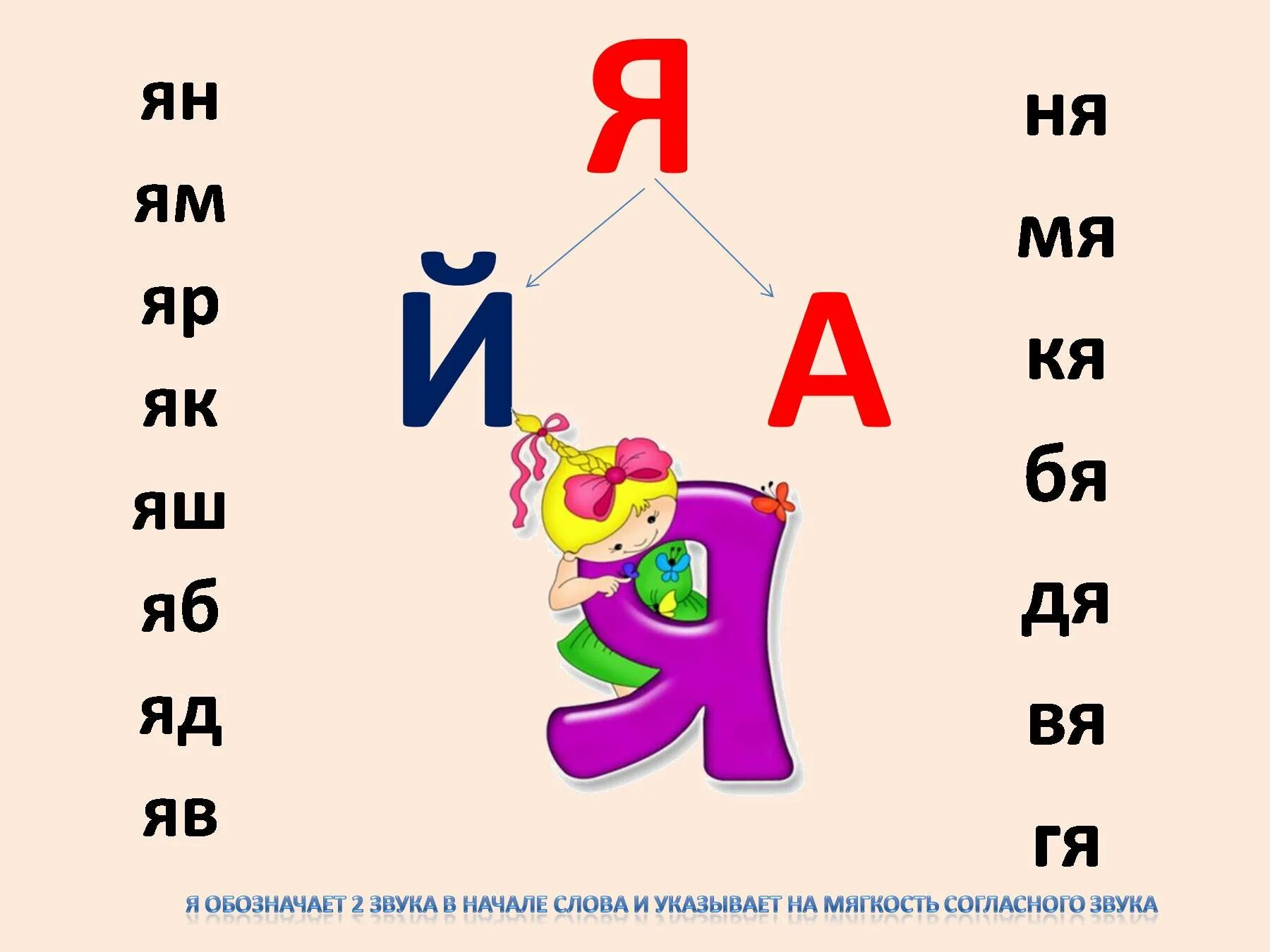 Презентация буквы обучение грамоте. Звук и буква я. урок буква я. буква я звук я. обучение грамоте буква я.