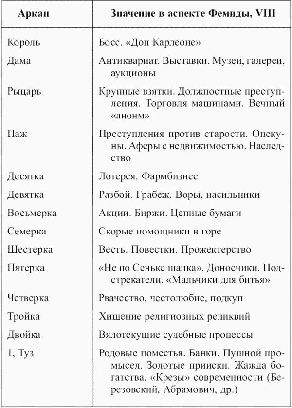 Таро таблица значений. Таблица Таро Арканов. Толкование младших Арканов Таро. Младшие арканы Таро таблица.