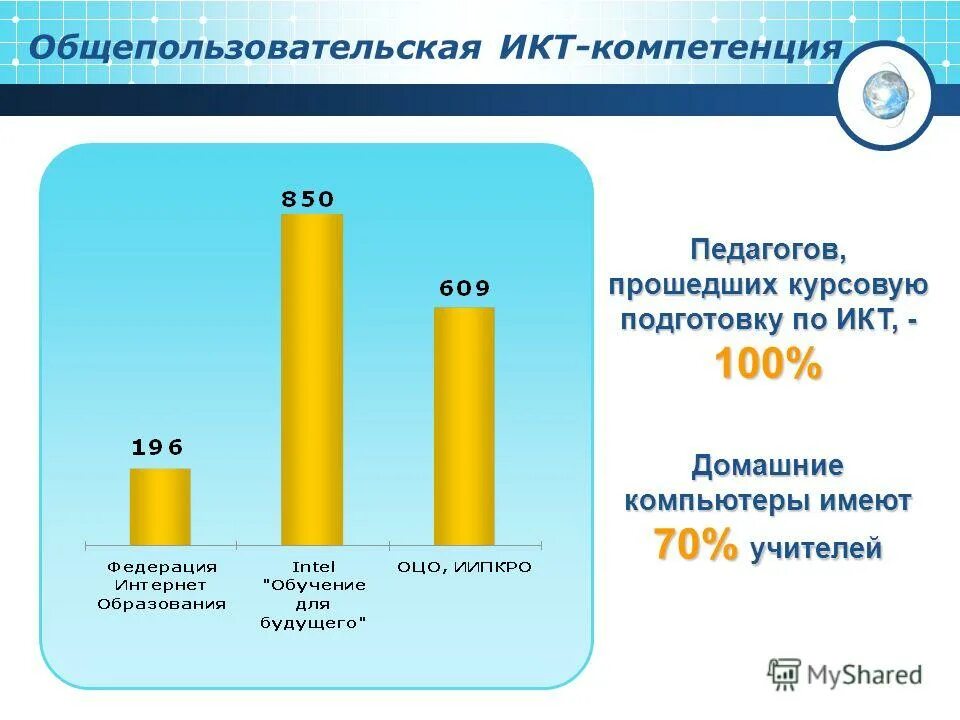 Общепользовательскую икт компетентность. Общепользовательскую икт компетентность