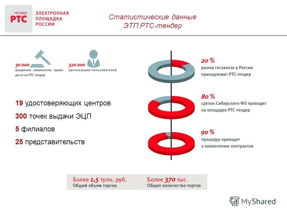 Https market rts tender ru. РТС тендер. РТС электронная торговая площадка. Торговая площадка РТС тендер. РТС тендер торги.