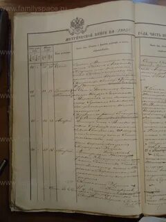Метрические книги московского уезда