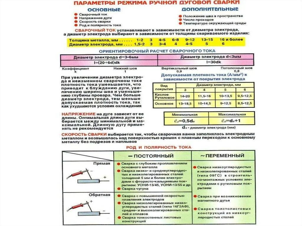 Как влияет повышение сварочного тока. Таблица сварки электродами напряжения. полярность тока при ручной дуговой сварке. тип электрода марка электрода диаметр электрода. обозначение полярности электродов для ручной дуговой сварки.