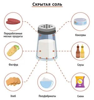 Продукты которые содержат соль