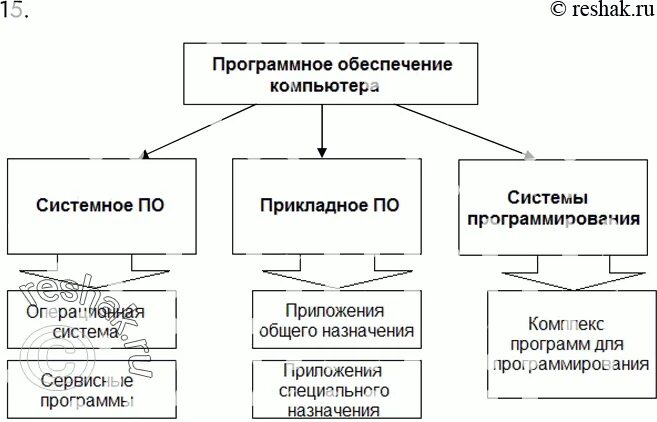 Решено)Задание 15 Параграф 2.3 ГДЗ Босова 7 класс по информатике