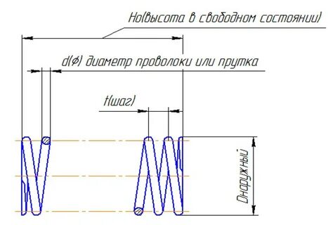 Подобрать пружину по размерам