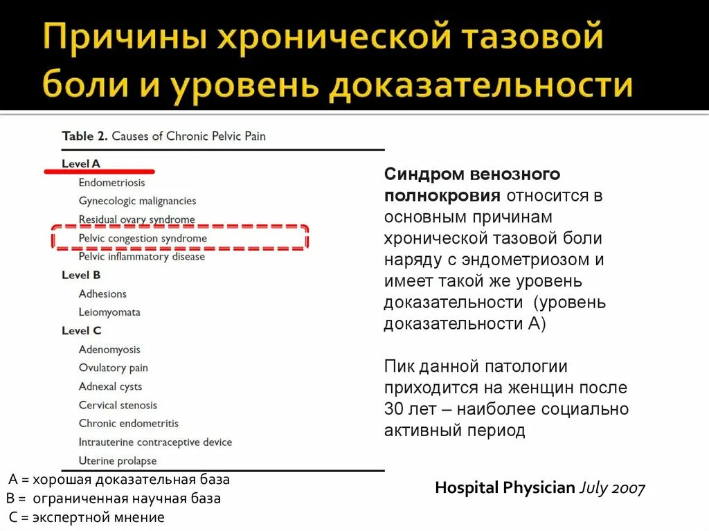 Хроническая тазовая боль у мужчин. Мкб10синдром хроническоц тазовой боли. Хроническая тазовая боль. Хроническая тазовая боль диагностика. Хроническая тазовая боль причины.