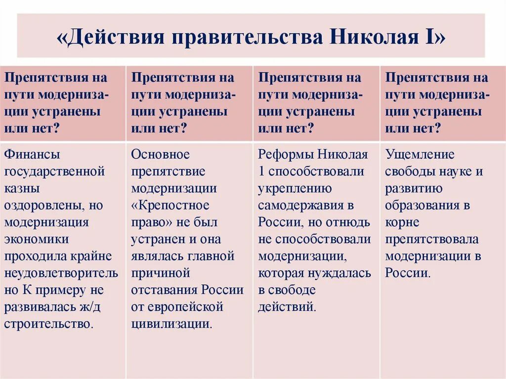 Либеральные и консервативные реформы. Внутренняя политика Николая 1 реформы государственного управления. Либеральные направления и мероприятия внутренней политики Николая 1. Внутренняя политика России при Николае 1. Внутренняя политика Николая i таблица реформы.