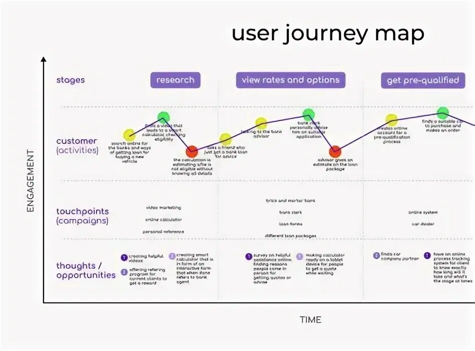 The users for a long