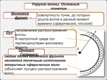 Режим волна