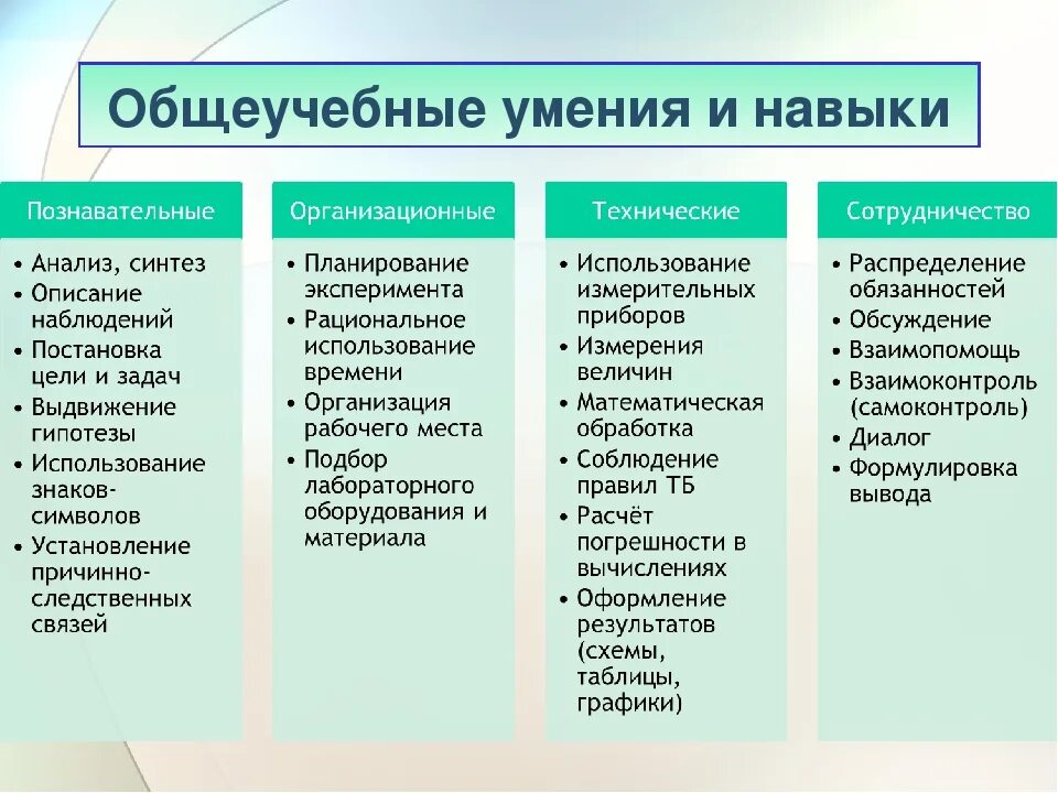 Основные навыки в организации. Навыки и умения. Базовые учебные навыки. Общеучебные и специальные умения и навыки. Способности и умения.