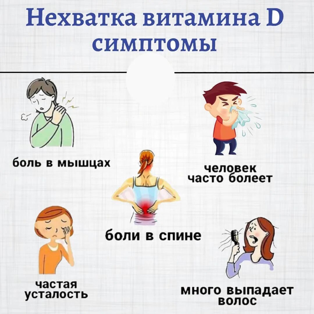 Как отражается недостаток. Нехватка витамина д3 симптомы. Симптомы недостатка витамина д3. Недостаток витамина д симптомы. Признаки недостатка витамина д.