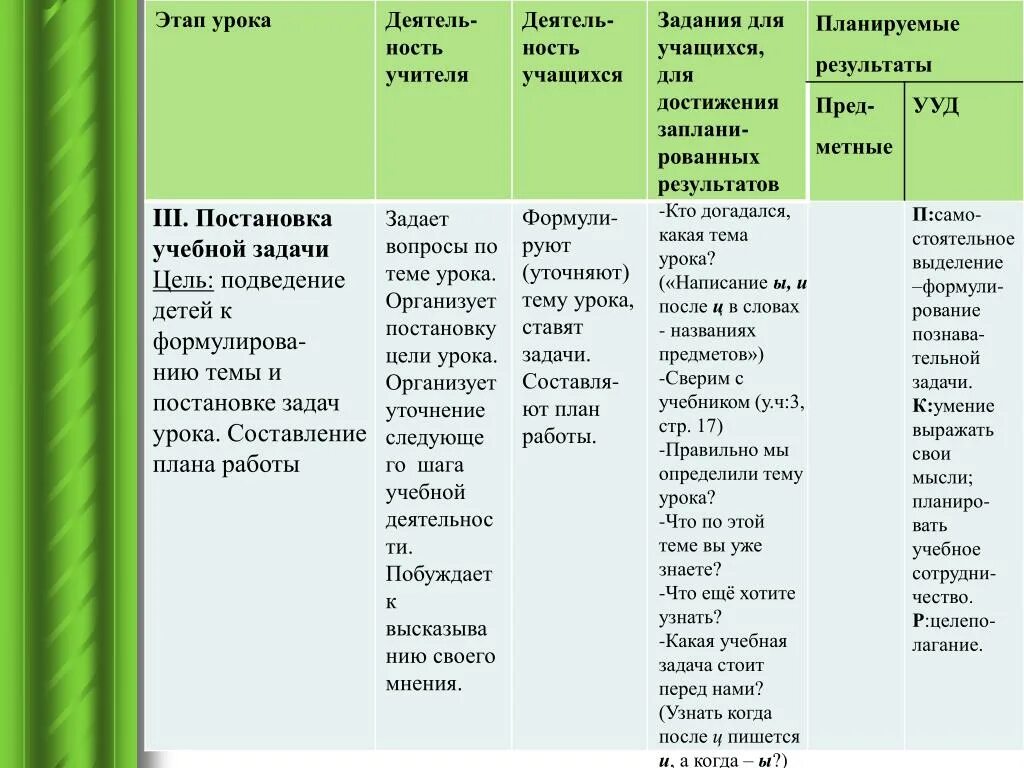 Постановка учебной задачи цель этапа. Задачи этапов урока. Образовательная задача этапа урока. Постановка учебной задачи образовательная задача этапа урока.