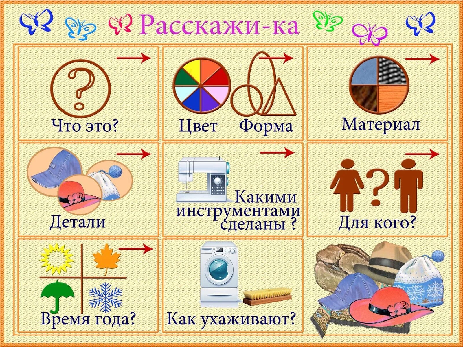 Конспект составление рассказа в подготовительной группе. Схема описания предмета для дошкольников. Алгоритм для составления описательного рассказа. Схемы для составления описательных рассказов. Алгоритм описания предмета в старшей группе.