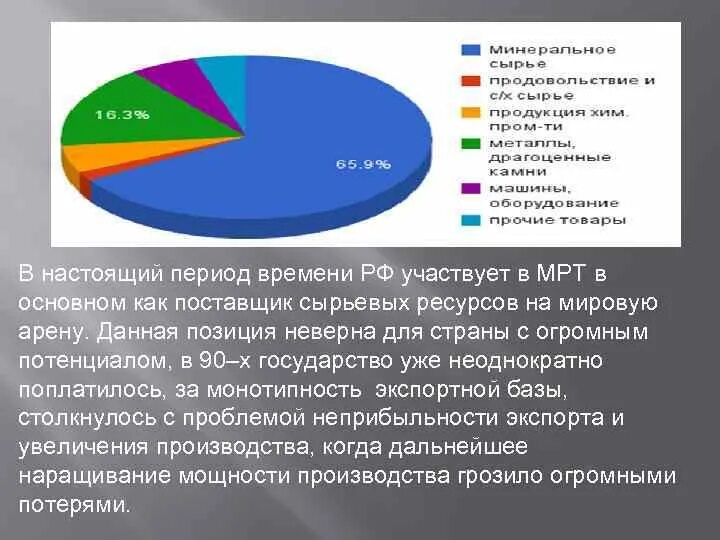 Как изменялось место россии. Место России в международном разделении труда. Международное Разделение труда (мрт). Участие России в мрт. Участие России в международном разделении труда.