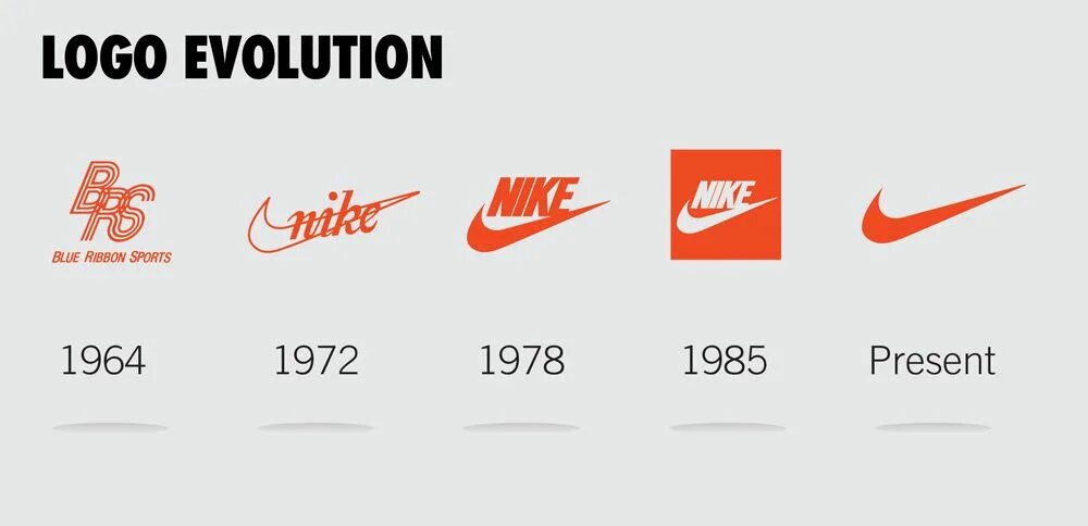 Дата основания бренда. Эволюция логотипа найк. Старый логотип найк. Nike logo 1971. Найк лого история создания.