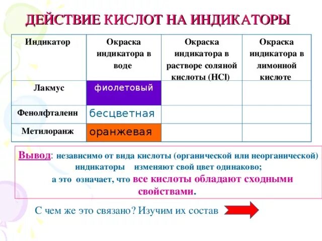 Цвет лакмуса в азотной кислоте. Соляная кислота и индикаторы. Действие кислот на индикаторы. Окраска индикаторов в растворах кислот. Соляная кислота окраска индикатора.