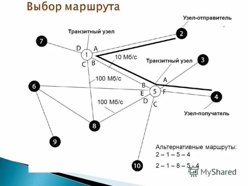 Живу люблю пишу перевалочный пункт