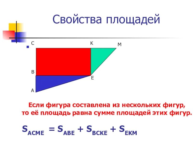 4 свойства площадей. Свойства площадей фигур. Площадь свойства площадей фигур. Проект на тему свойства площади. Свойство площадей равных фигур.