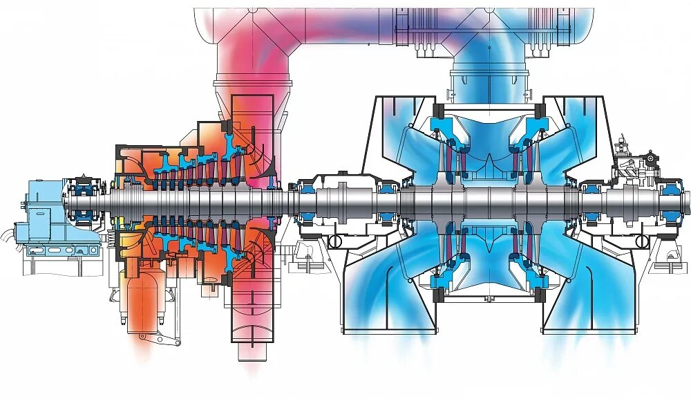 Расчет паровой турбины. Турбина т-100/120-130 ЦВД. Турбина т-100-130 УТЗ. Турбина т-100-130 ЦВД. Турбина т-110/120-130.