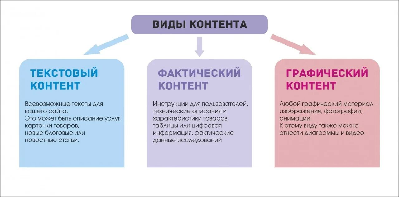 Контент. Виды контента. Виды контента на сайте. Контент сайта. На сайте есть правила