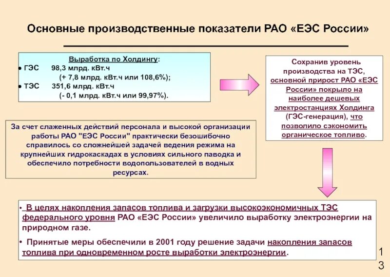 07. Приказ рао еэс. Мероприятия по компенсации мощности. Приказ рао еэс. Реформирование рао еэс россии чубайс.