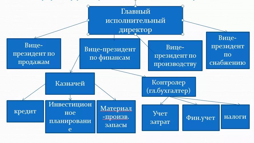 Транснациональные корпорации схема. Тнк схема. Тнк транснациональные корпорации. Транснациональные корпорации схема. Транзакционный валютный риск.