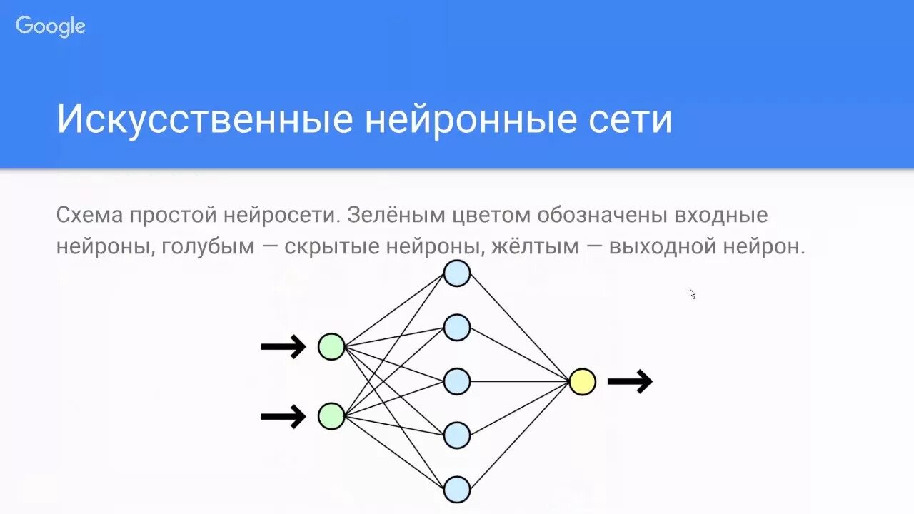 Нейросеть для школы. Модель нейрона в нейронной сети. Нейронная сеть схема. Архитектура нейронной сети. Искусственная нейронная сеть.