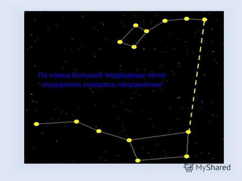 Созвездие ковш малой медведицы. Ковш большая Медведица. Малая Медведица Созвездие. Созвездие большой медведицы. Созвездие ковш.